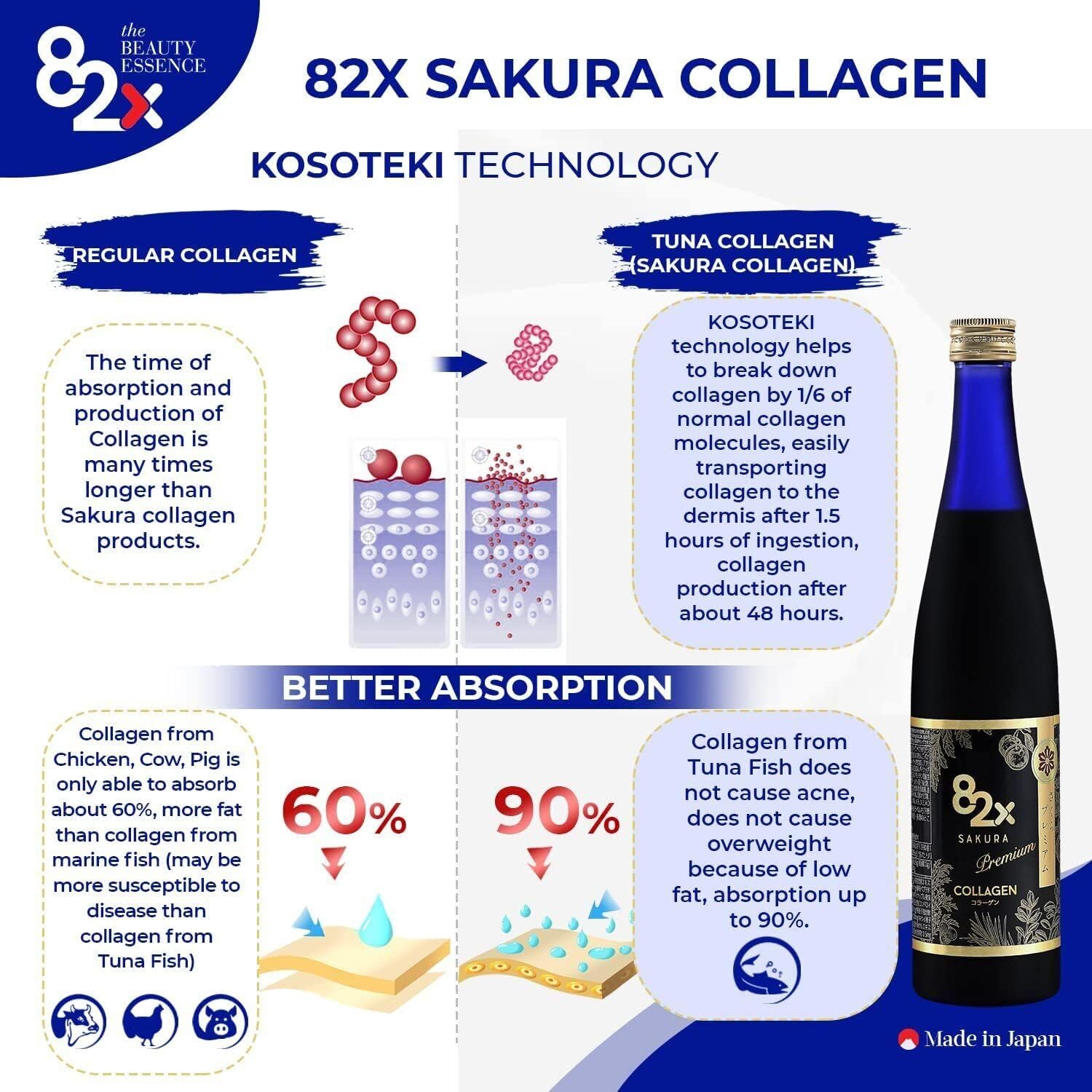 82X Collagen Premium – Marine Collagen Drink – Collagen Peptides Liquid Drink for Skin Hair Nails from Japan with 82 Fermented Plants, Vitamins, Minerals & Supplements